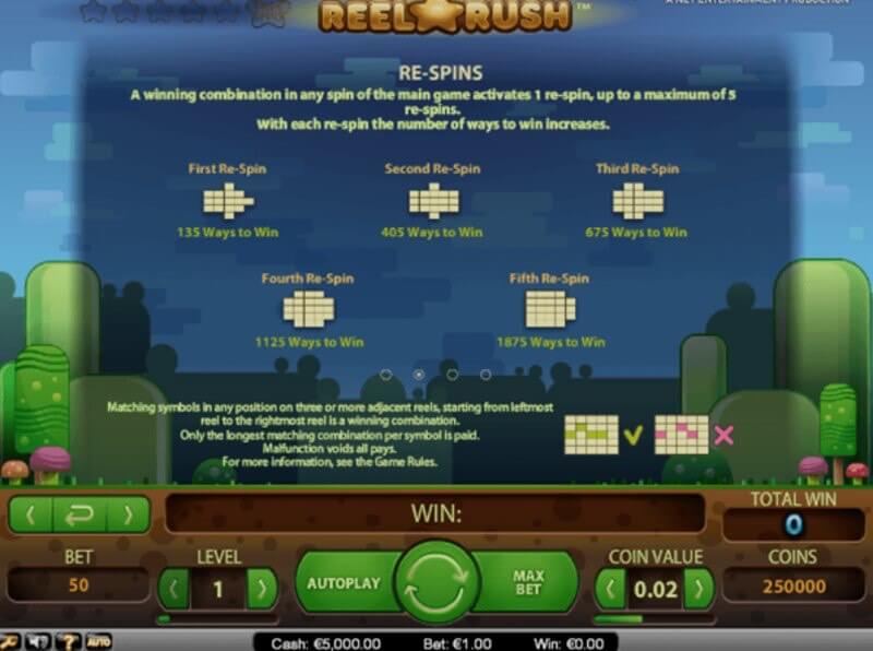 Slot de vídeo Reel Rush: funcionalidade de bónus em ação Slot de vídeo Reel Rush: funcionalidade de bónus em ação