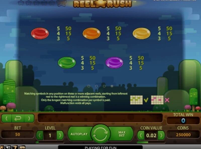 Slot de vídeo Reel Rush: ecrã de ganho Slot de vídeo Reel Rush: ecrã de ganho